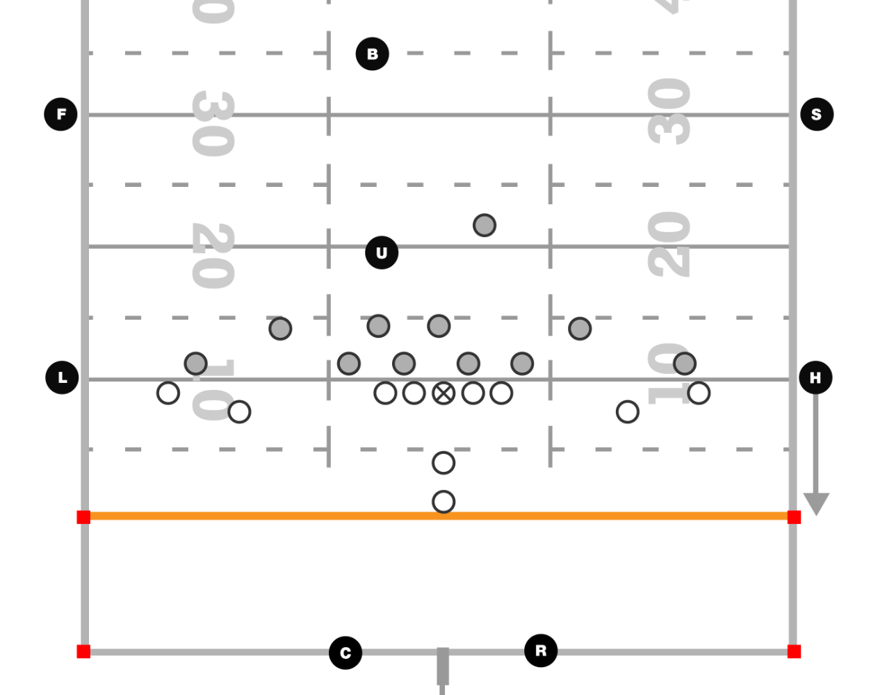 b) Bewegung Reverse Goalline Mechanics von der A-10