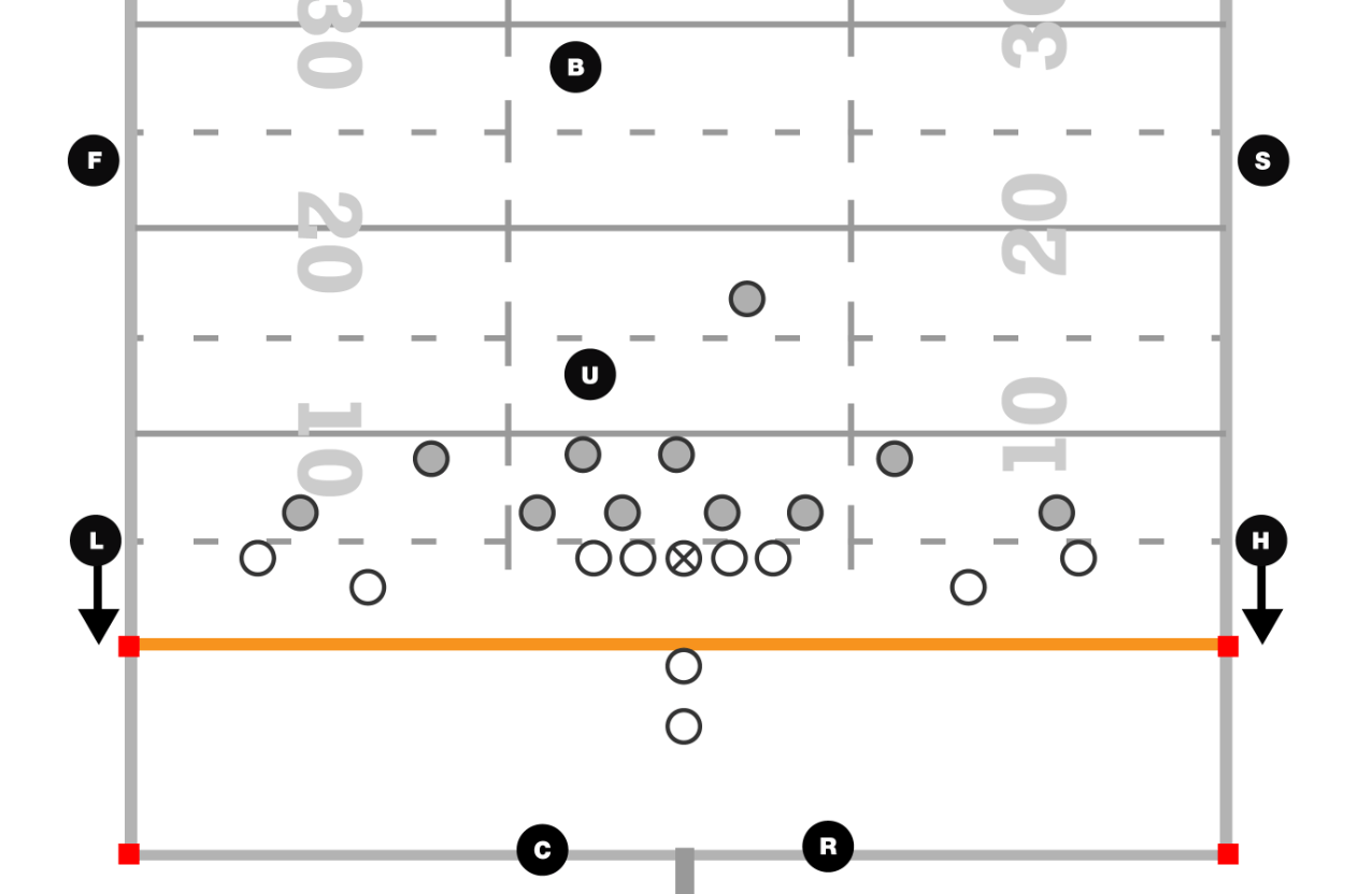 b) Bewegung Reverse Goalline Mechanics von der A-3